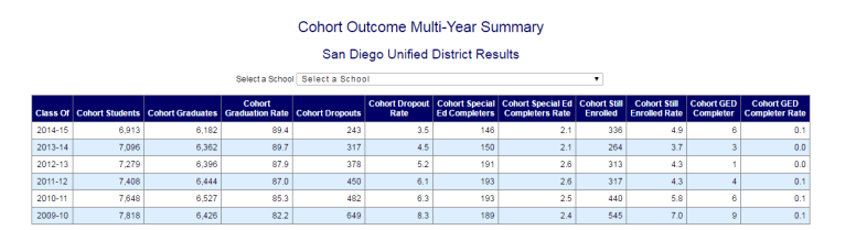 graduation-rates-2015