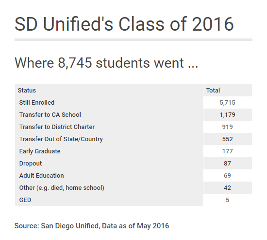 sdusd-15-16-students