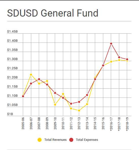 vosd-j-curve