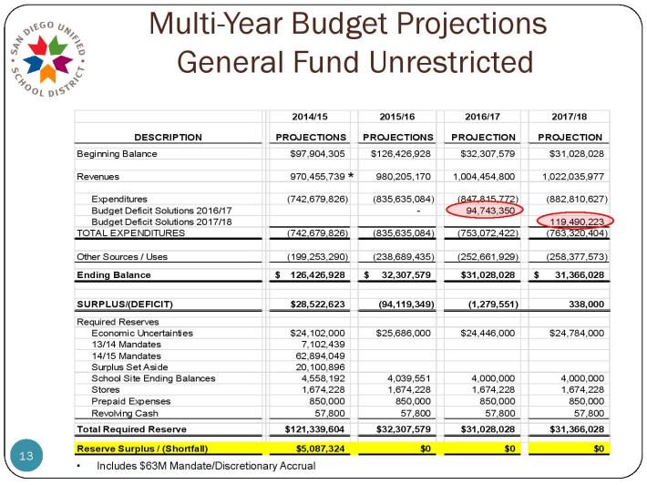 page-13-2015-16-budget-adoption-presentation-6-23-15