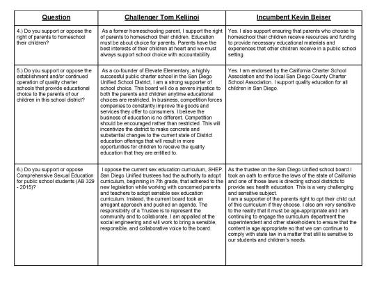 Voter Guide Final v4 FINAL-page-002