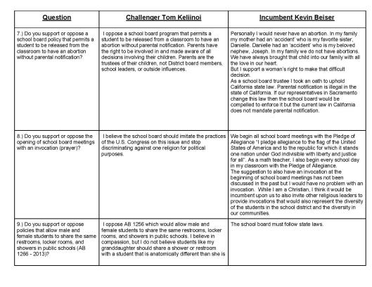Voter Guide Final v4 FINAL-page-003